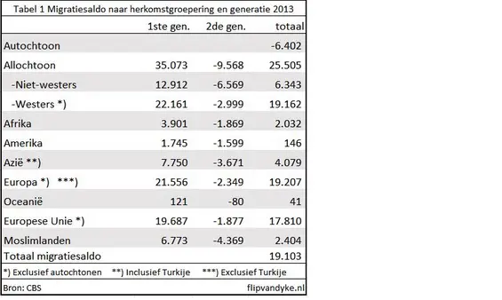 hoezo-moslimtsunami-de-netto-immigratie-uit-polen-in-2013-was-groter