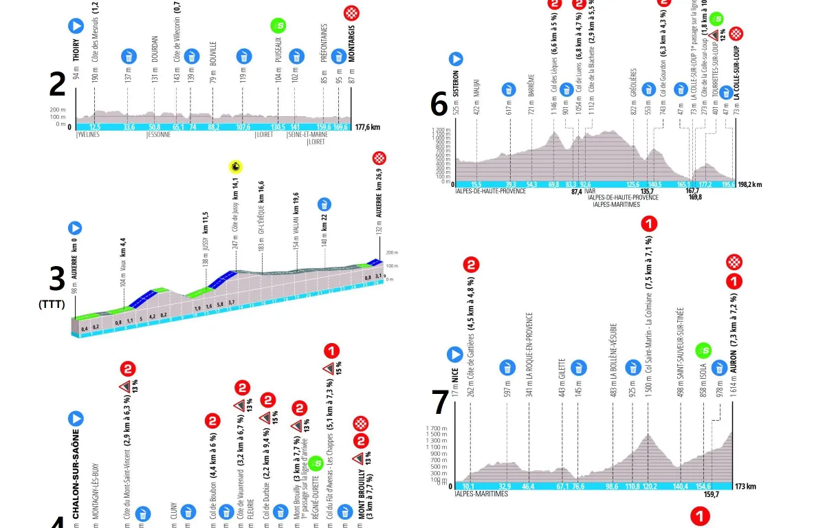 Parcours ParijsNice 2024