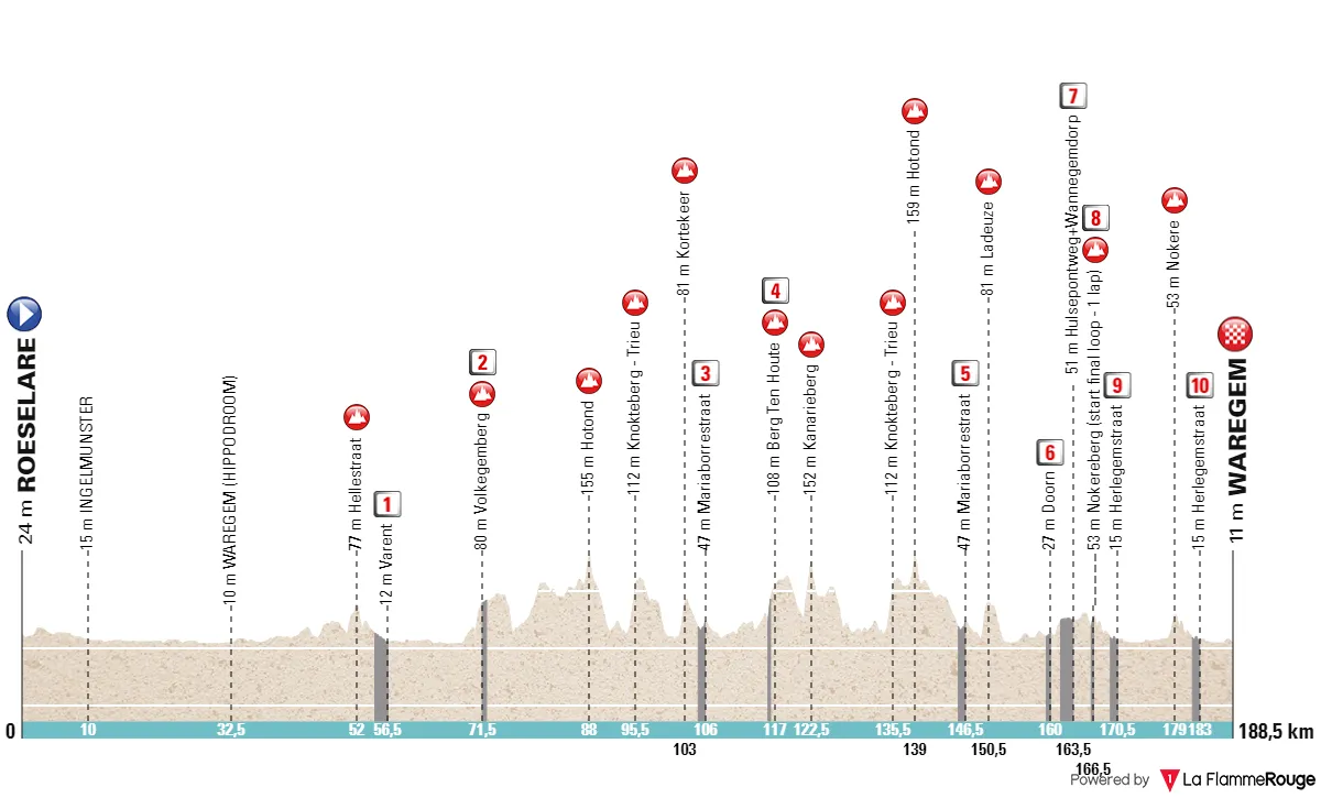 Parcours & route Dwars door Vlaanderen 2024