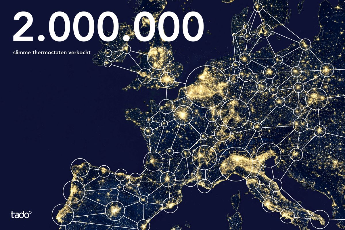 Tado heeft 2 miljoen slimme thermostaten in Europa verkocht