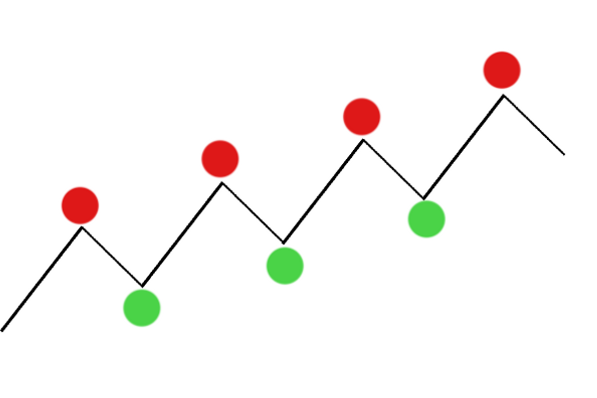Bitcoin (BTC) koers en Technische Analyse: Support en resistance