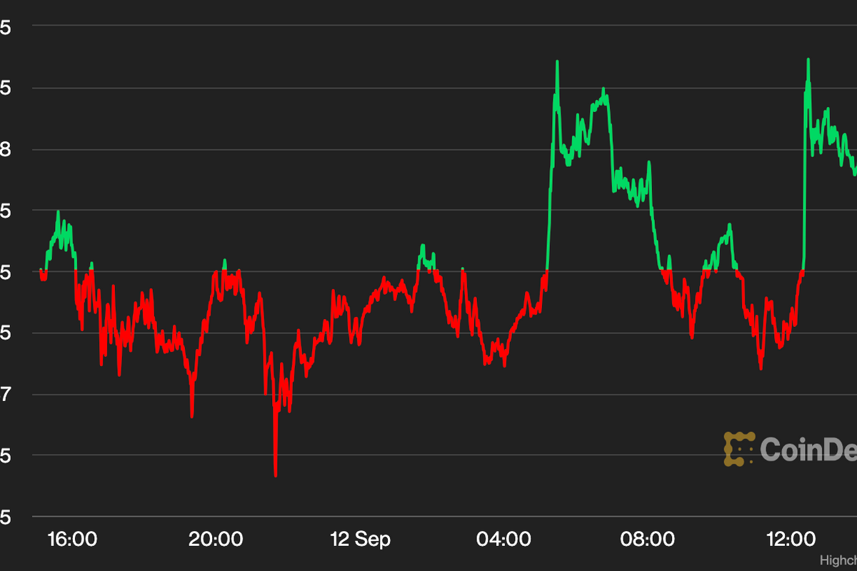 XRP trading volume stijgt 181% binnen 24 uur in poging tot herstel, kan ripple 1 euro waard worden in Q4 - nu XRP kopen?