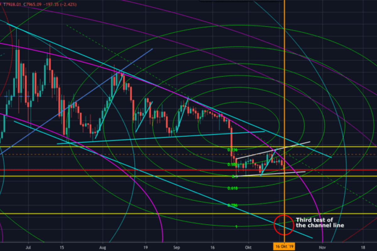 Bitcoin (BTC) analyse: gaan we de bodem bij $6.000 testen?