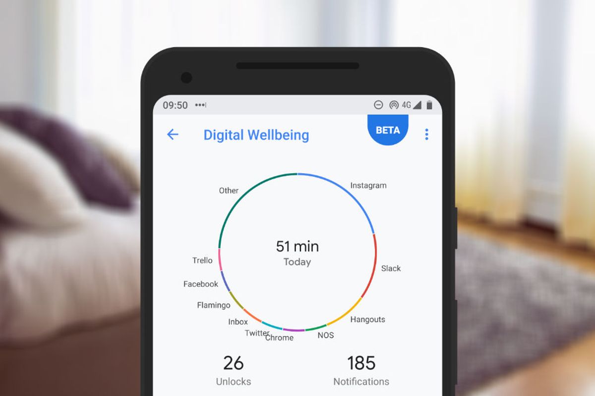 Nieuw in Android 9.0 Pie: Digital Wellbeing maakt je smartphonegebruik inzichtelijk