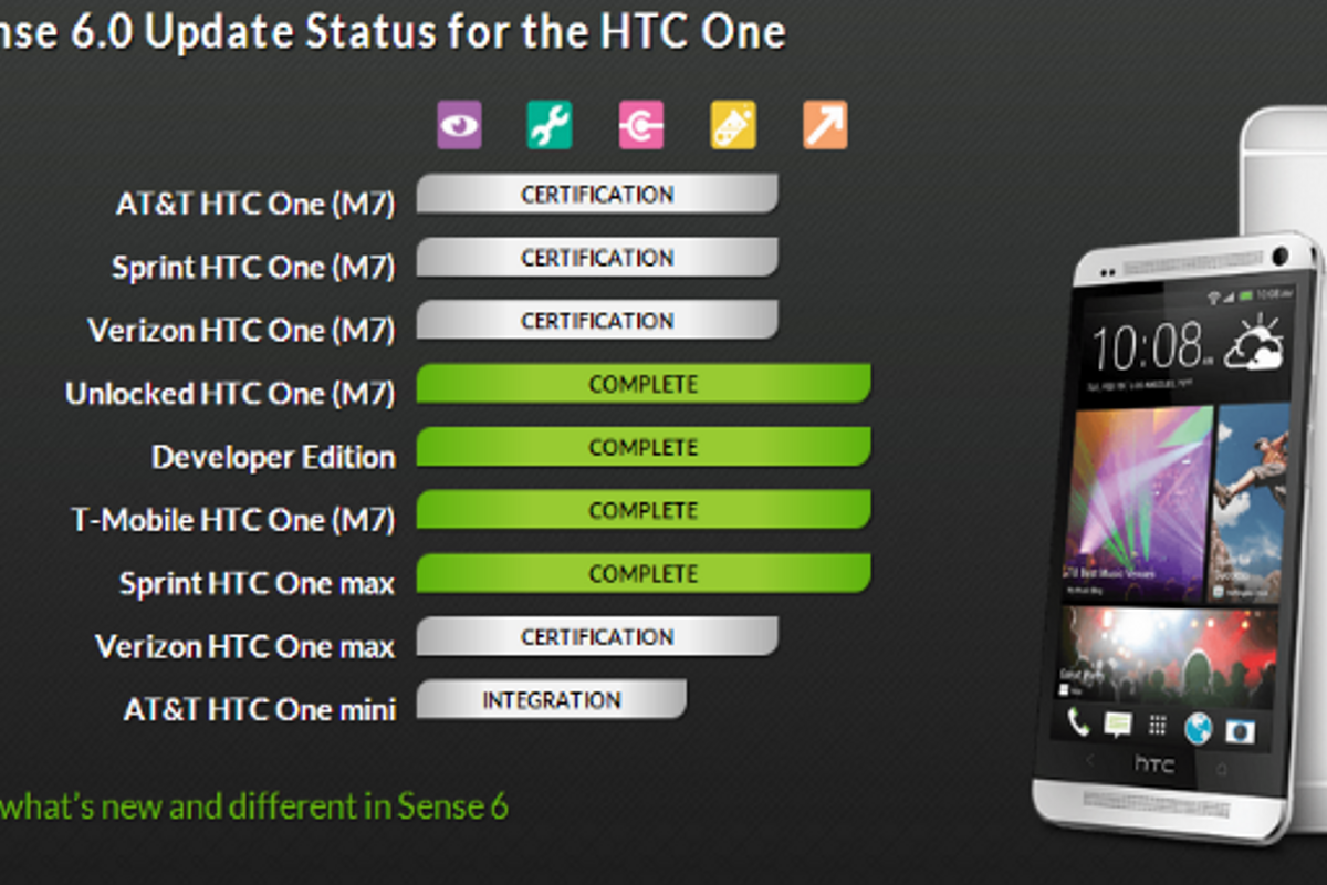 Sense 6.0 voor HTC One (M7) rolt uit