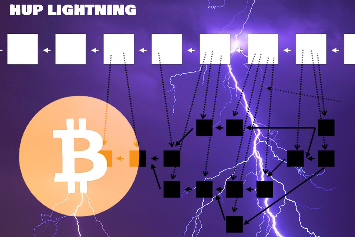 Bitcoin Lightning #27: Tokens uitgeven via RGB, versturen via Lightning