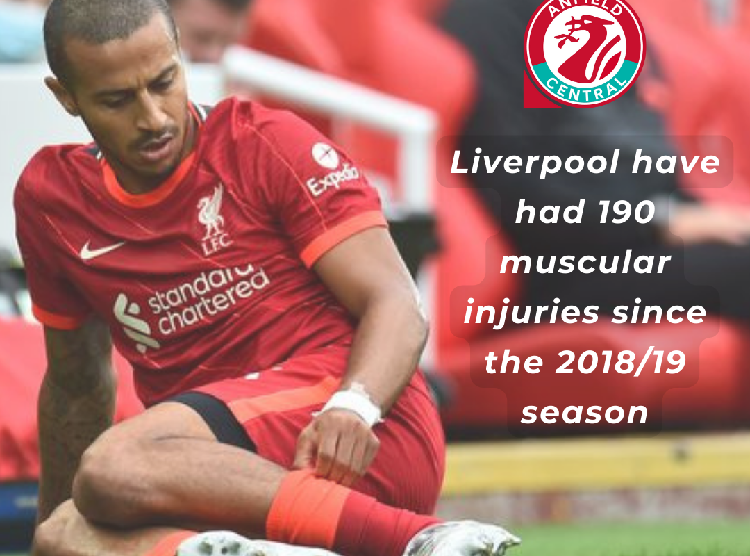 Liverpool's 'heavy metal' approach has seen 190 muscular injuries in four years