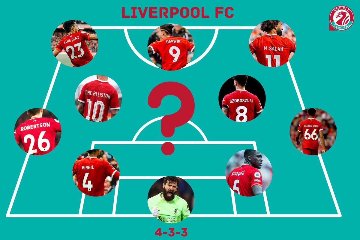 How Liverpool could lineup as €40 million January signing takes shape