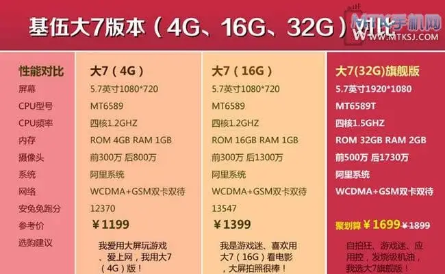KIVU Big 7 Ultimate phablet packs 17 mega-pixel rear camera