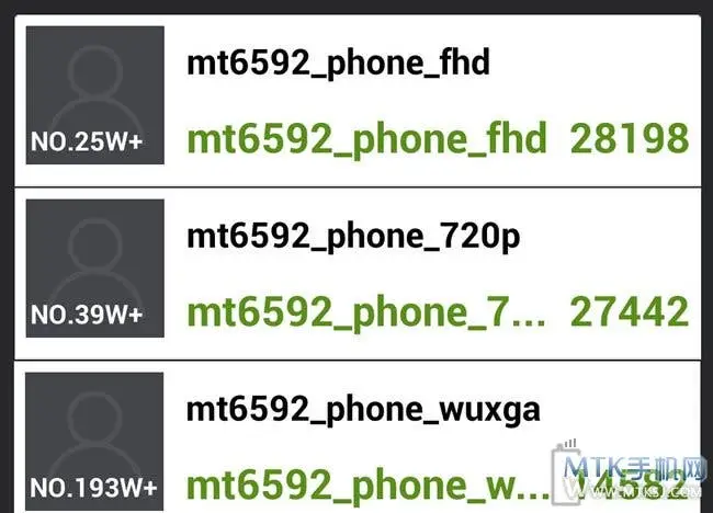 8-core MT6592 benchmarks spotted across devices with various display resolutions, showcase impressive prowess!