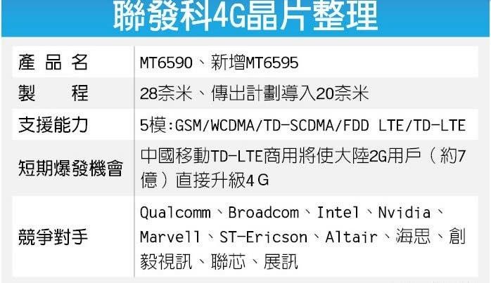 Mediatek 8 core, LTE-enabled MT6595 allegedly in line for a January release