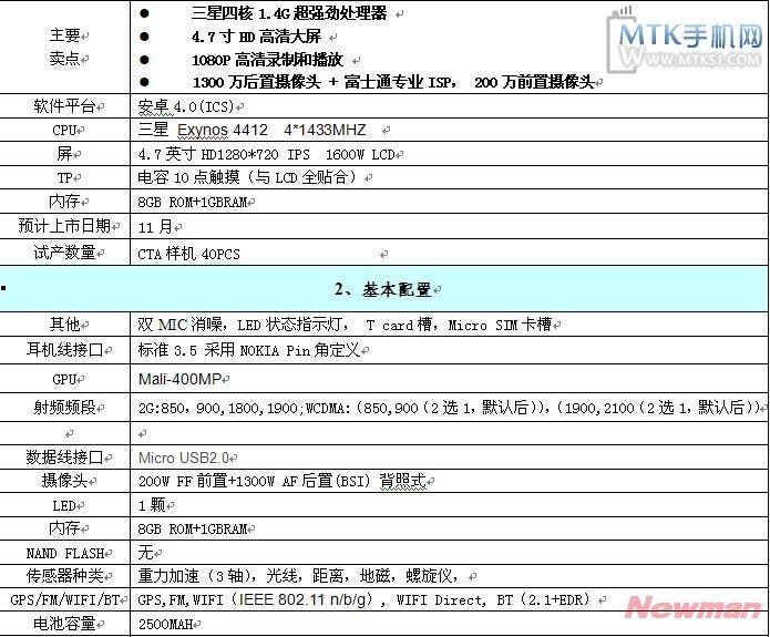 More quad-core Newman N2 details leaked boast Samsung CPU and 13MP Camera!