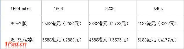 Hong Kong shoppers get the lowest iPad Mini prices!