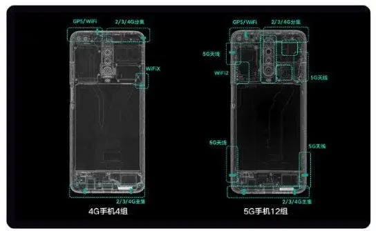 Making 5G Smartphone Is Not Adding A 5G Modem