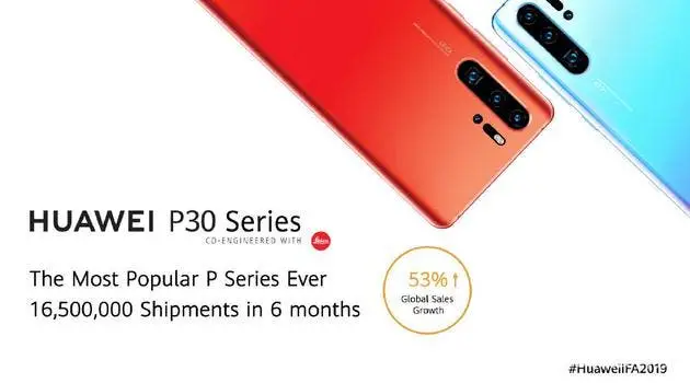 Huawei P30 Shipped Over 16.5 Million Units in 6 Months