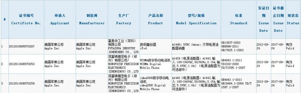 iPhone 5 receives green light to go on sale in China