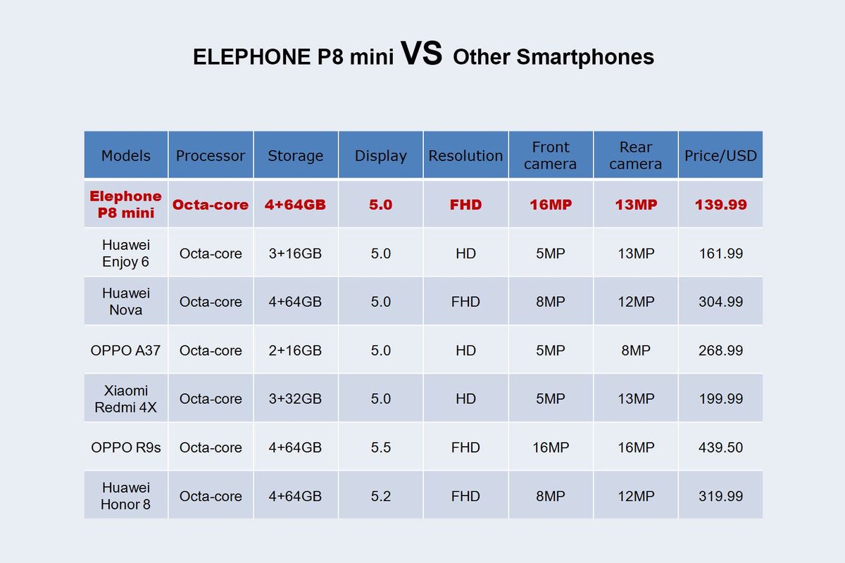 Elephone P8 Mini: The Most Cost-Effective Phone on the Market?