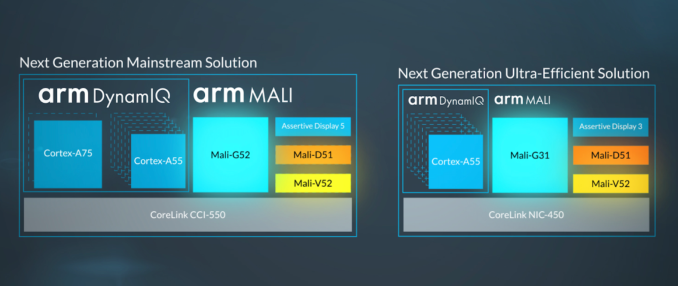 ARM Mali G52/G31 GPU Launched