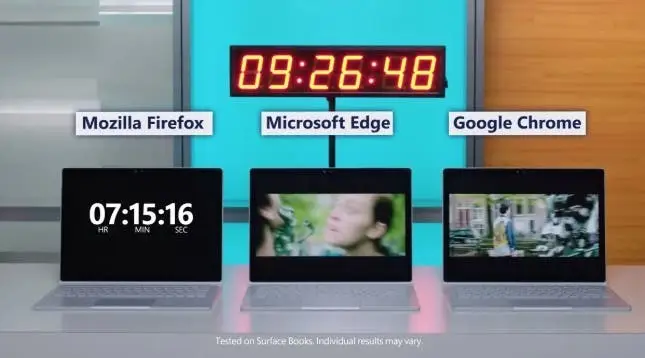 Google to significantly reduce Chrome’s battery consumption