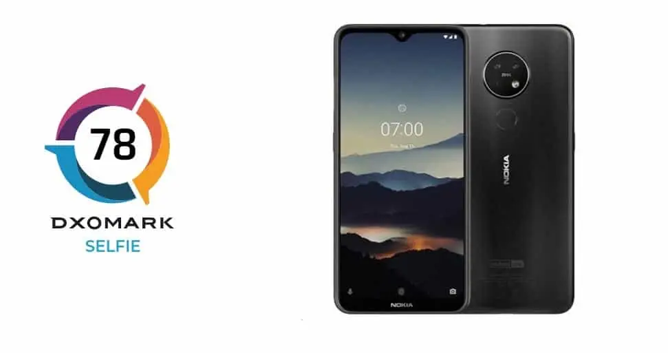 Nokia 7.2 Mid-Ranger Reviewed by DxOMark, Gets 78 Points