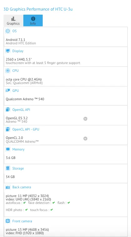 HTC U 11 appears on GFXBench, leaves more specs for us to see