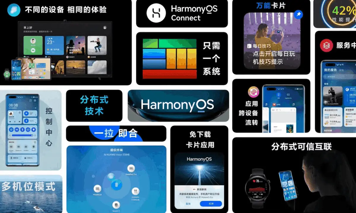 Top 8 ways that HarmonyOS will redefine the tablet ecology