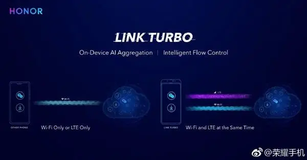 Honor announces "Link Turbo" technology - boosts Wi-Fi/mobile network coverage