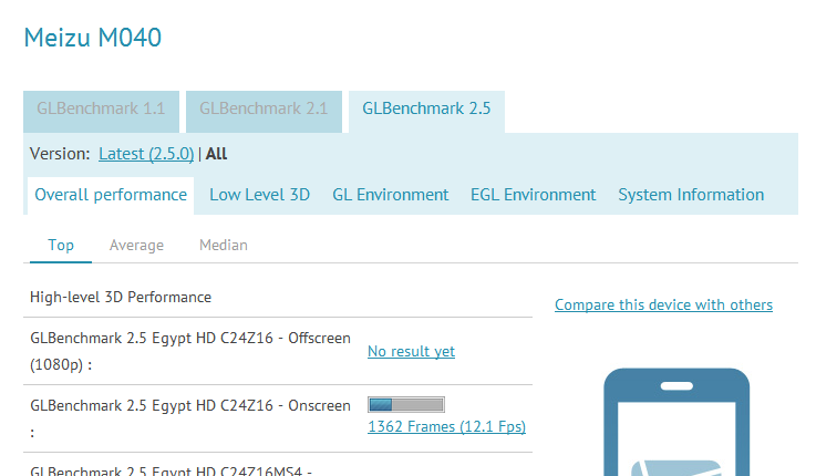 New Meizu M040 Benchmarks Leaked! 14122 on AnTuTu with 1Ghz CPU!