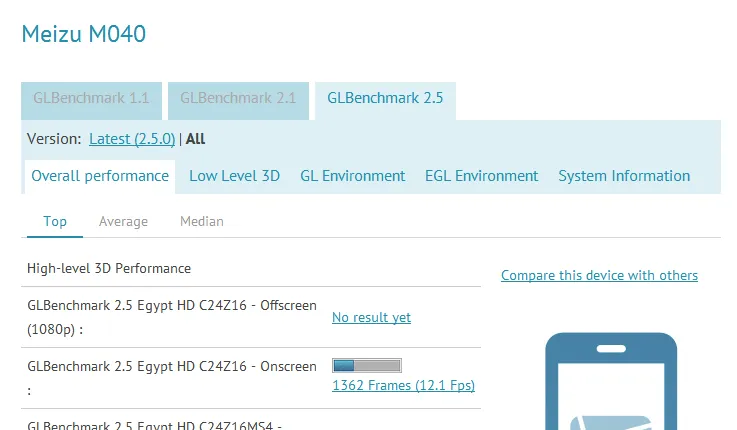 New Meizu M040 Benchmarks Leaked! 14122 on AnTuTu with 1Ghz CPU!
