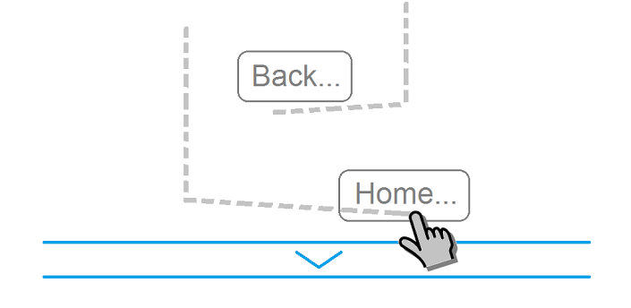 GMD Gesture Control - Full Review