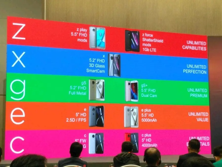 Moto's Z, X, G, E and C lines of devices leaked out
