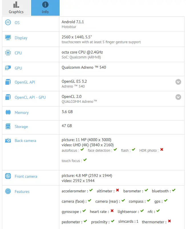 Moto Z2 pops up on GFXBench(again) just a few days before the rumored launch!