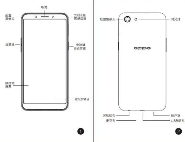 Oppo A83 spec sheet leaked, no fingerprint scanner?