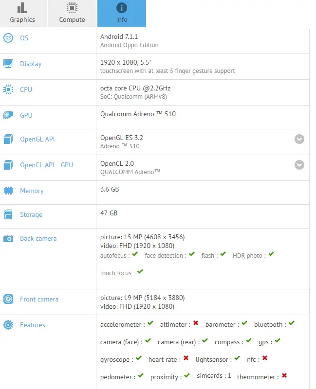 OPPO R6051 shows up on GFXBench with Snapdragon 660