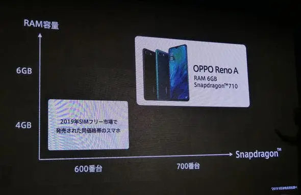Oppo unveils Reno A for the Japanese market