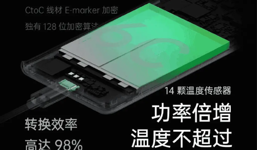 OPPO 125W super flash charging delivers 41% in 5 minutes