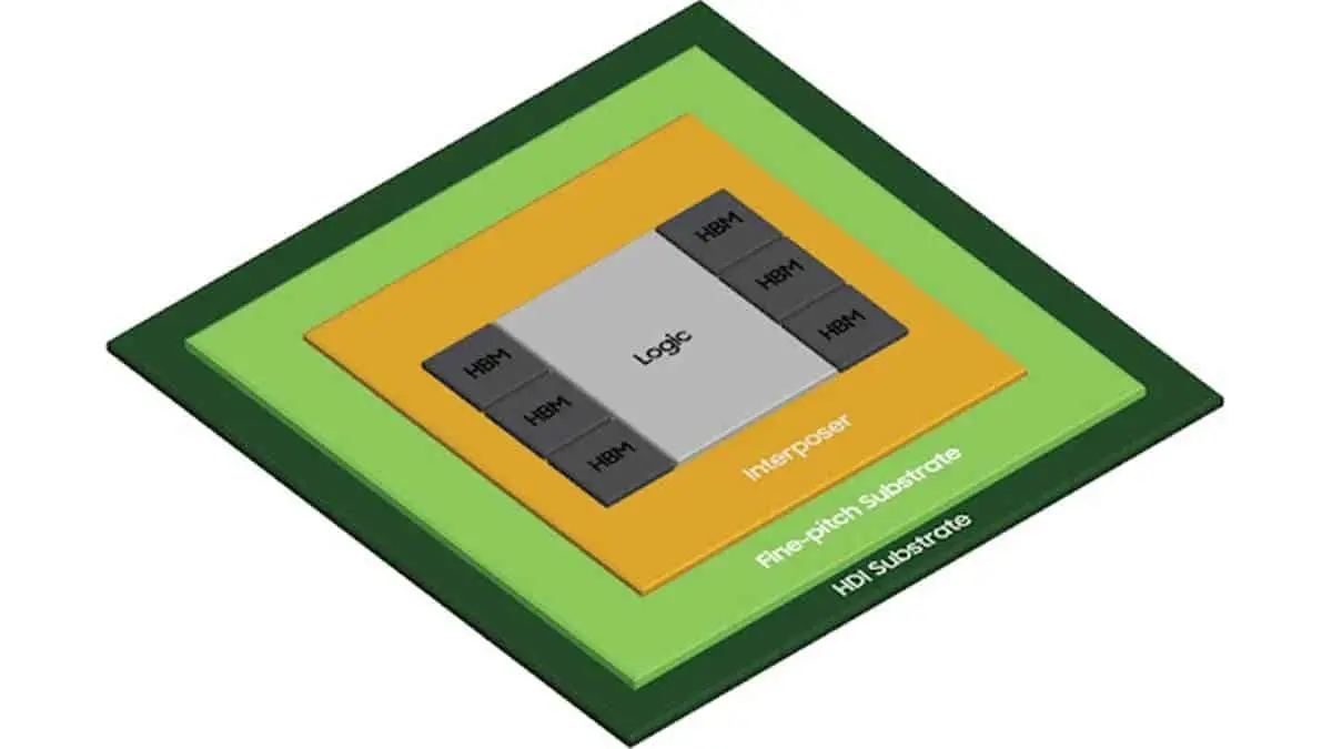 Samsung Unveils 2.5D Integration H-Cube Solution For HPC