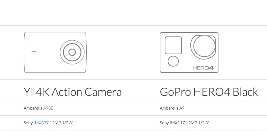 Yi 4K Action Camera specs revealed as a GoPro Hero Black rival