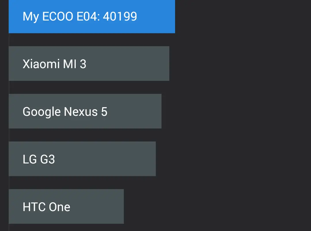 ECOO E04 Aurora gets over 40,000 points in Antutu