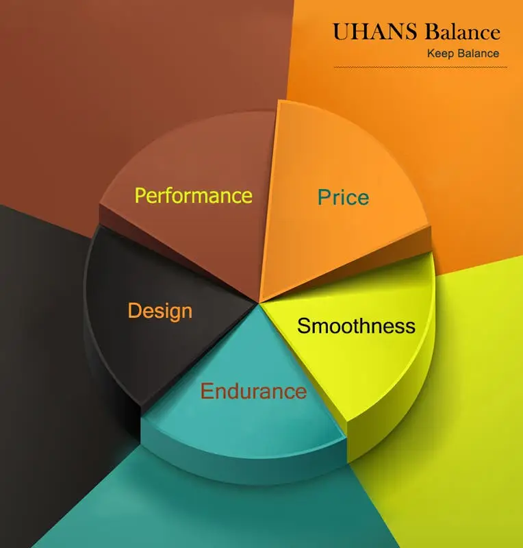 UHANS S2 renamed to UHANS Balance