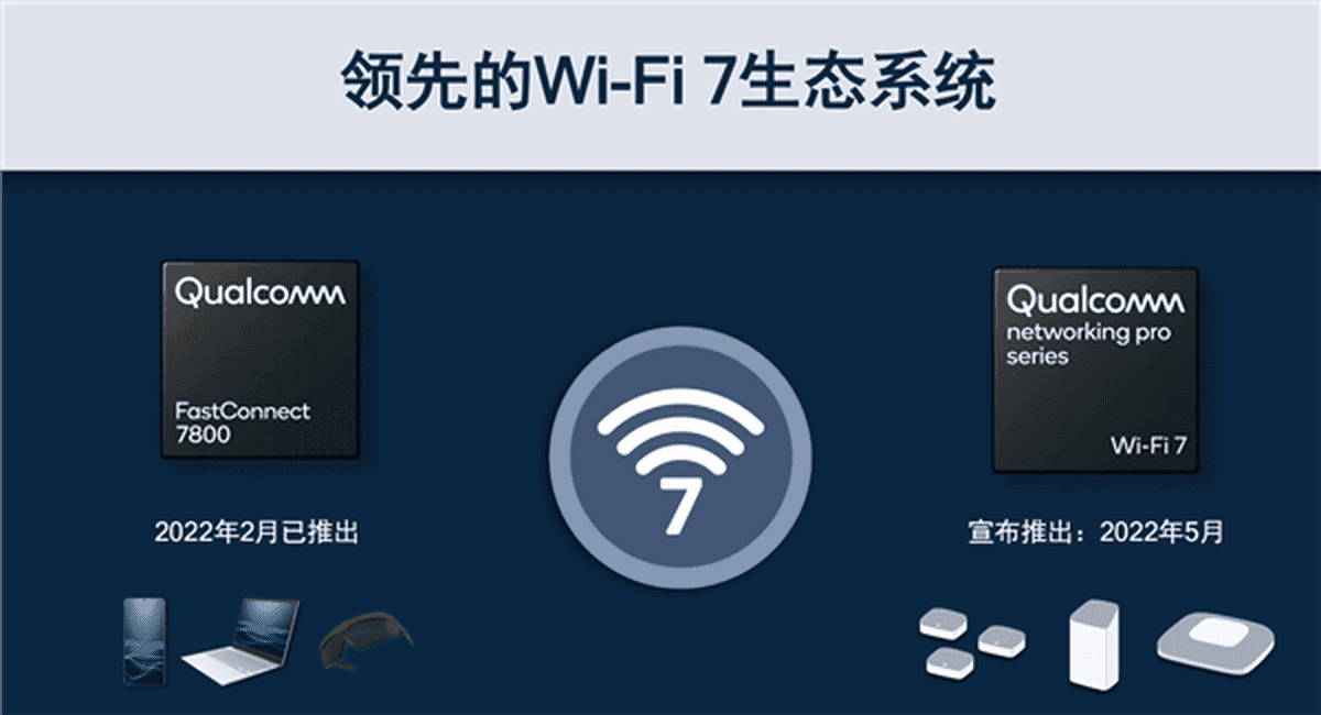 Wi-Fi 7 is set to boost data transfer speeds of up to 40Gbps