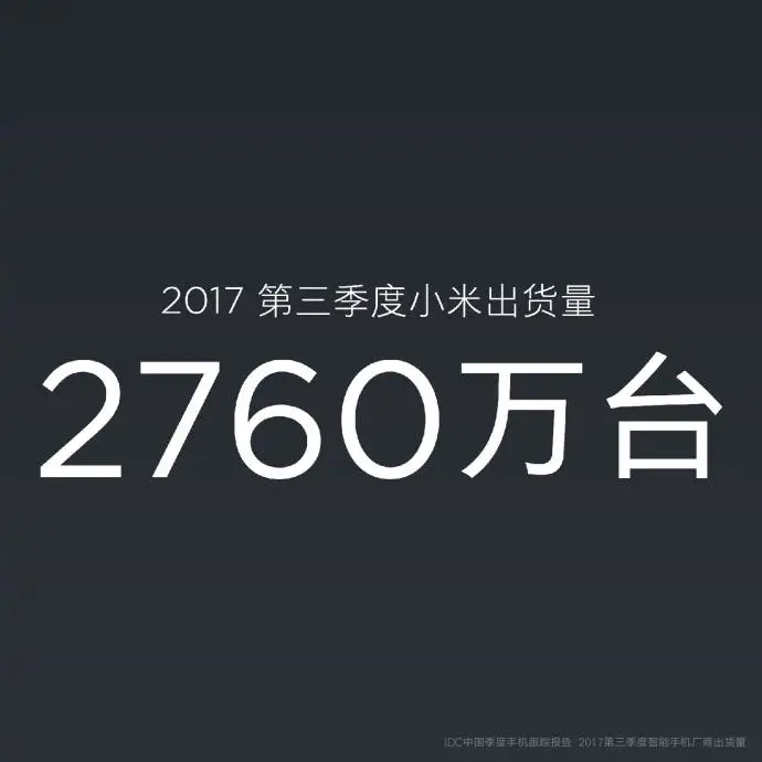 27.6 million units of smartphones shipped by Xiaomi in the third quarter of 2017