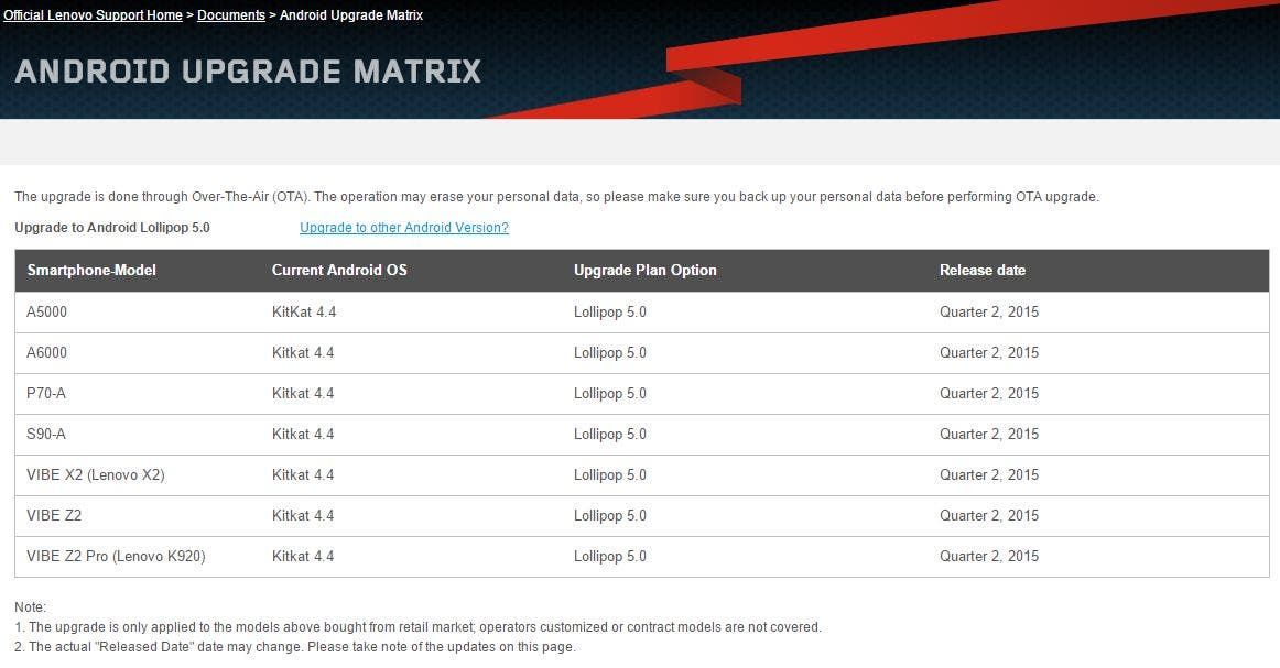 Lenovo bringing Lollipop to a bunch of phones in Q2