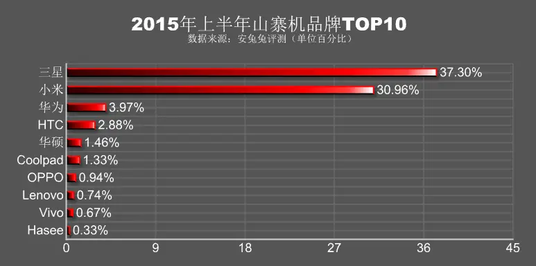 Antutu reveals fake Xiaomi and Samsung devices dominate the Chinese knock-off market