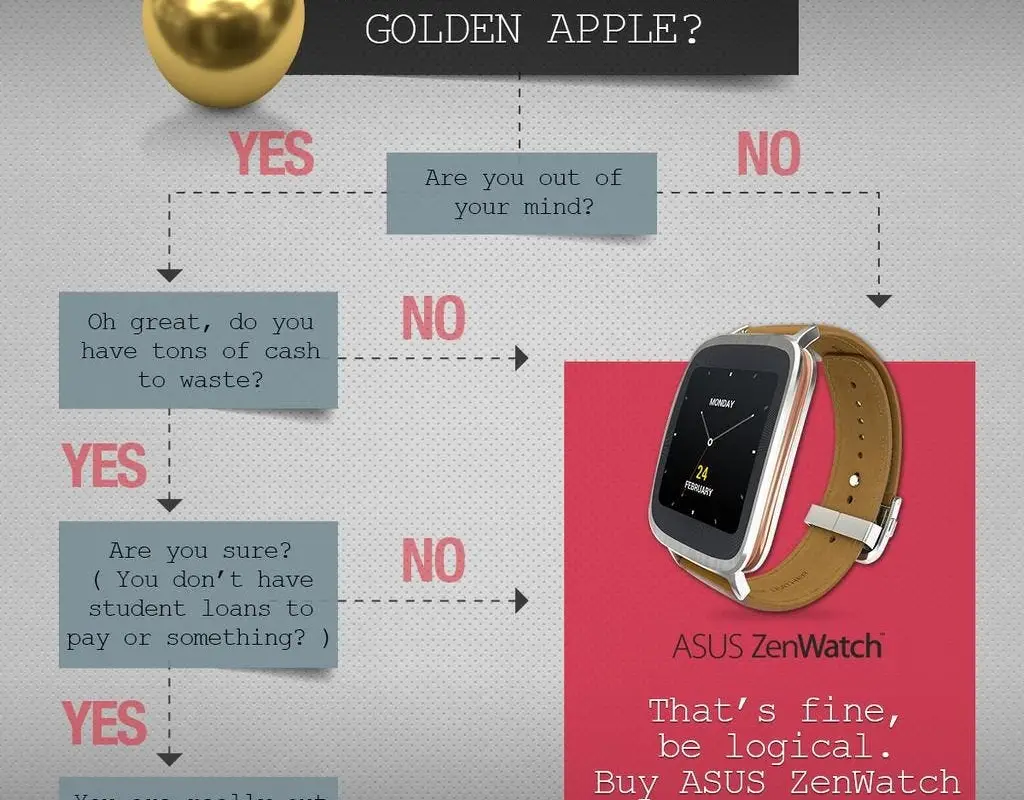 Asus Infographic tells you why to buy the ZenWatch over the Apple Watch