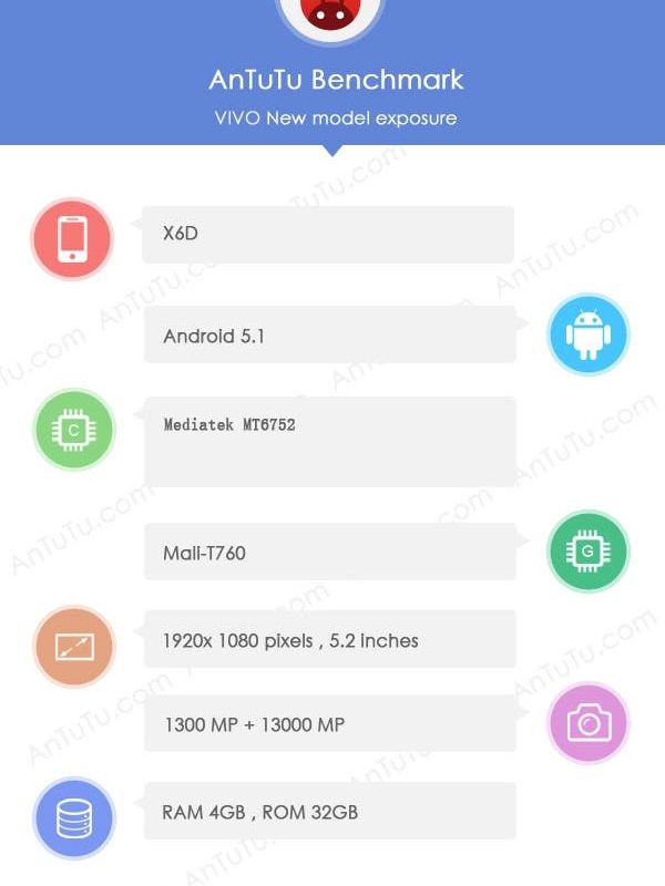 Vivo X6 will come November 30 with an unexpected MediaTek chipset variant