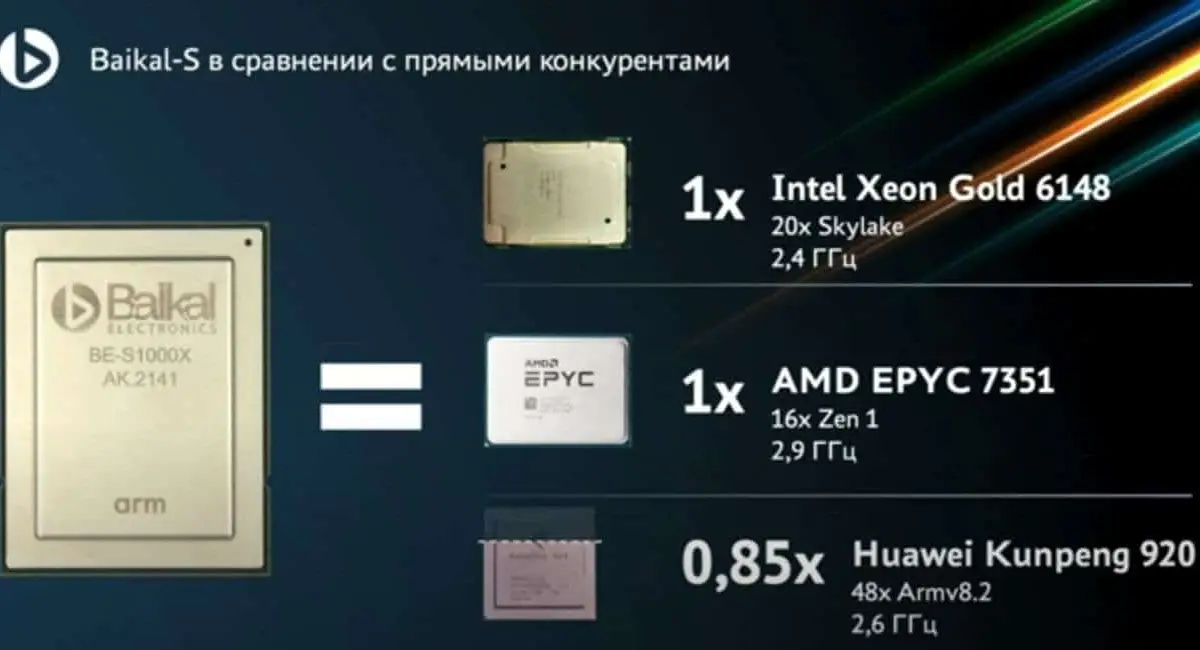 Baikal-S: Russia Made Its First Competitive Chip With 48 Cores