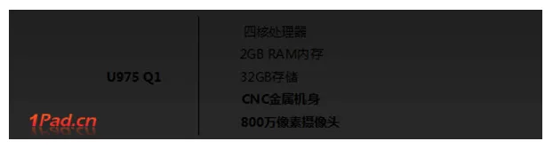 GIVEAWAY: Win a free UMiDigi C Note!