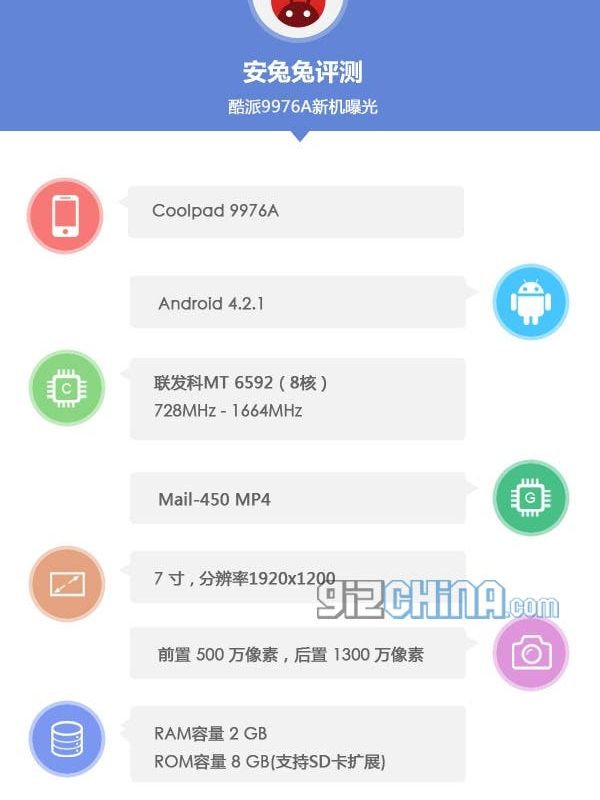 Coolpad 9976A, an 8-core 7-inch phablet or tablet?