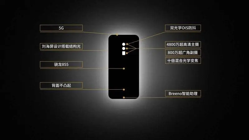 Highlighted Features of Upcoming OPPO Flagship